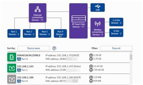 [SOLVED] Unknown devices connected to router .